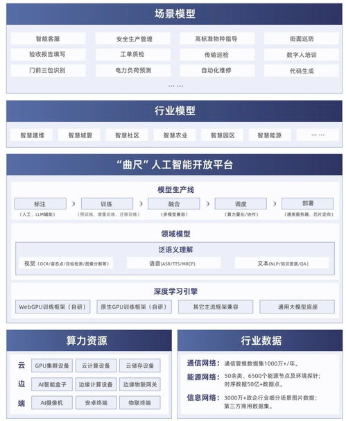 智啟新程，AI潤未來 潤建股份人工智能戰(zhàn)略及“曲尺”產(chǎn)品江西重磅發(fā)布，賦能中小企業(yè)數(shù)字化升級