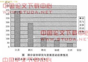 江西中小企業(yè)發(fā)展中的瓶頸及對策研究——以企業(yè)網(wǎng)站建設(shè)為切入點
